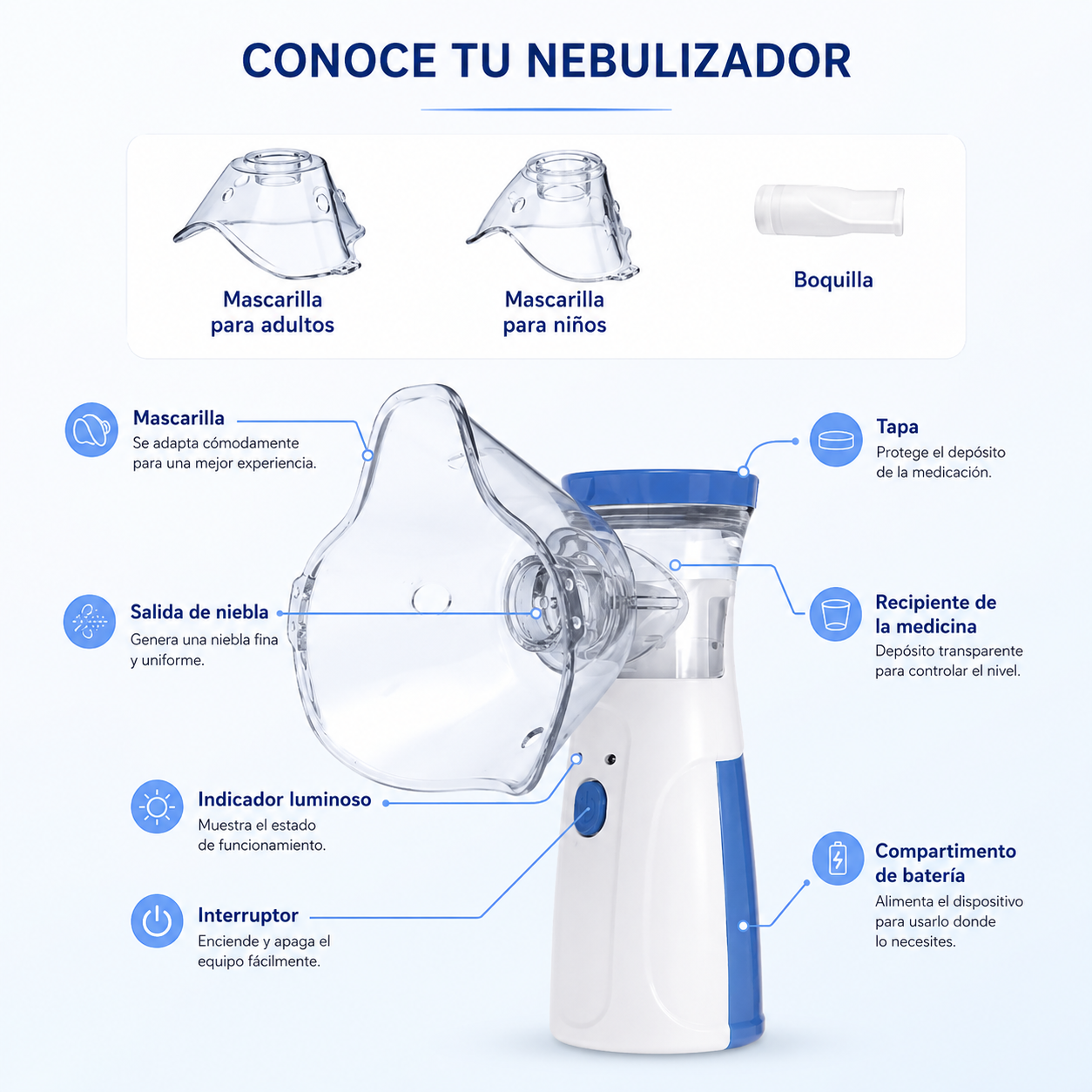 AirNova -Alivio respiratorio en cualquier lugar