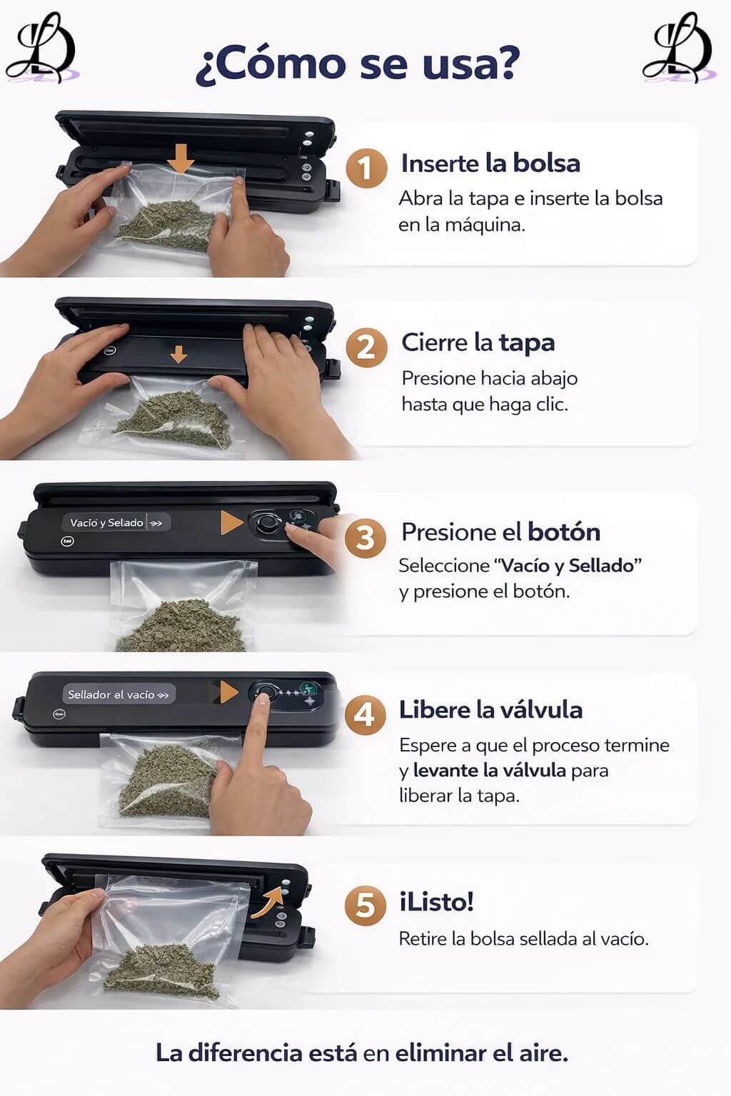 SELLADORA AL VACIO + rollo 5 mts